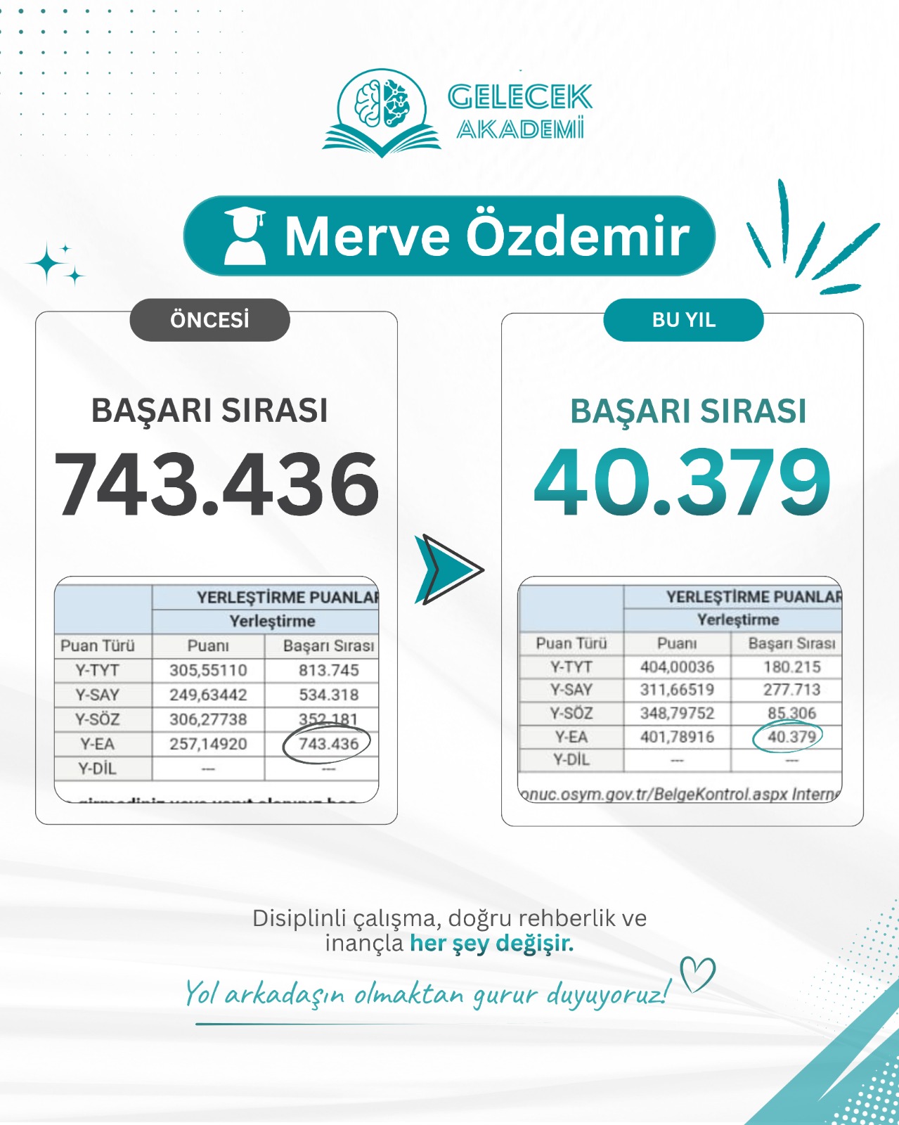 gelecek-akademi-beylikduzu-basarilarimiz4